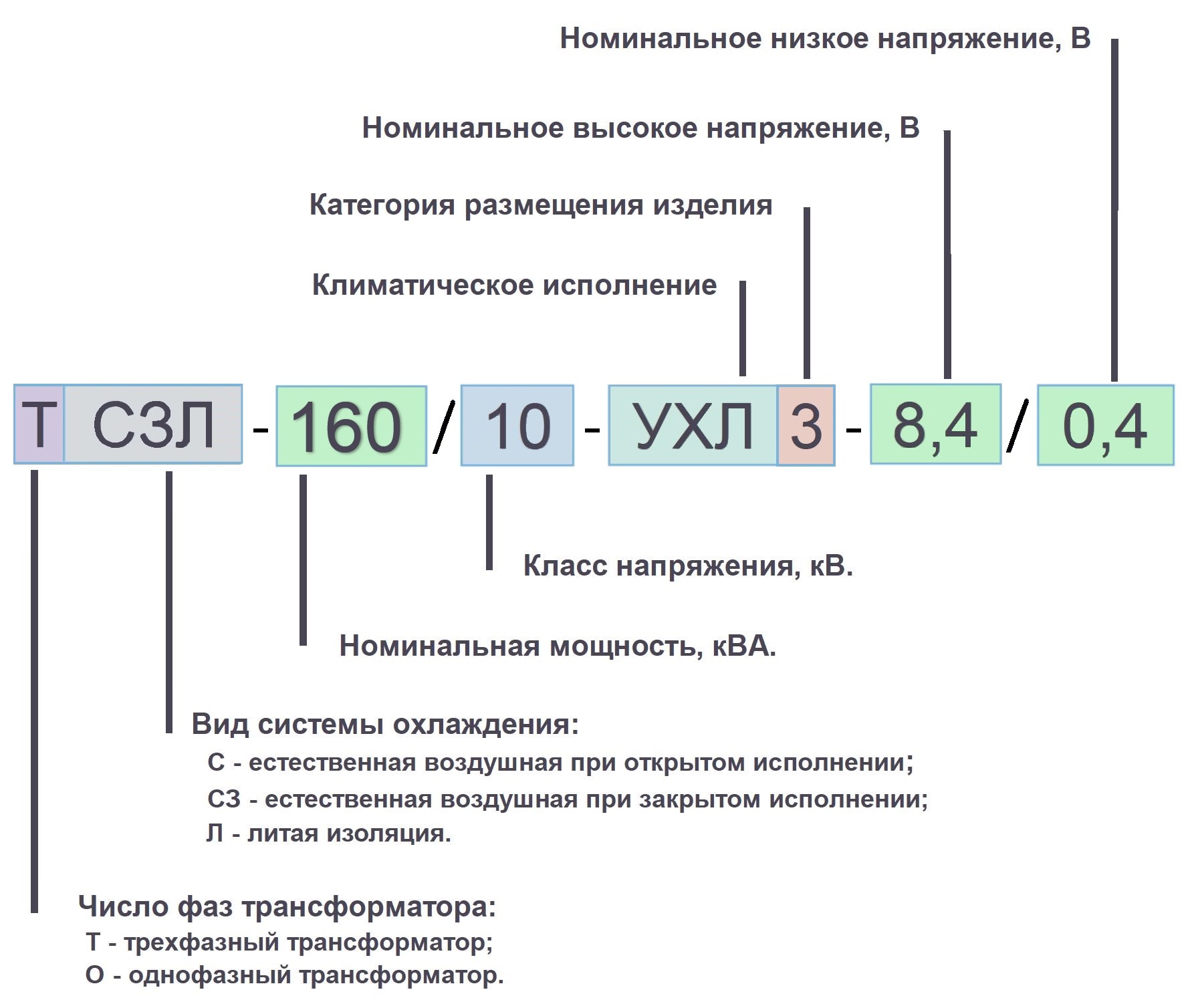 transformator-160-kva - Аврора Электро